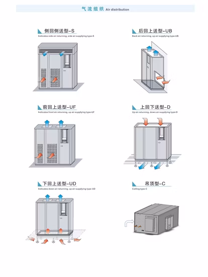R22, R410A China Großhandel, nicht standardmäßiger, kundenspezifischer Wand-/Boden-stehender Hi-Surp-vollständig geschlossener Getreide-Luftkühler mit Exportverpackung